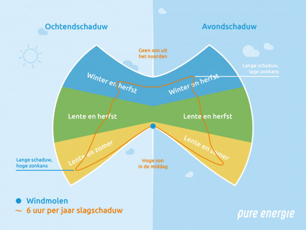 Slagschaduw